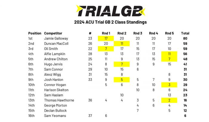 TRIAL2STANDINGS.jpg