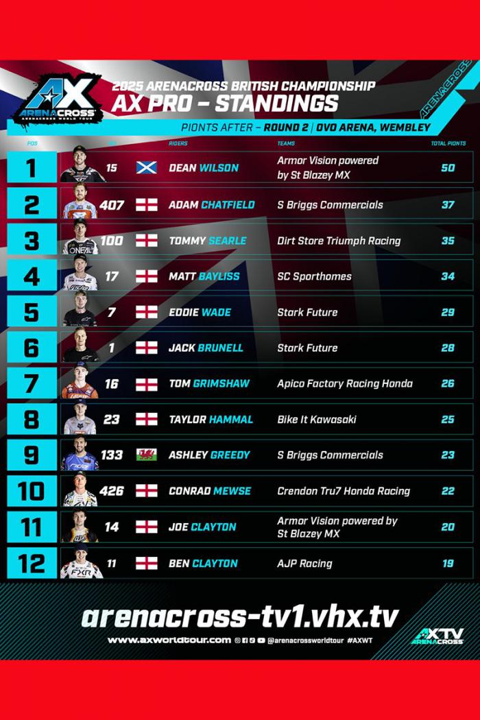 AX-STandings.jpg
